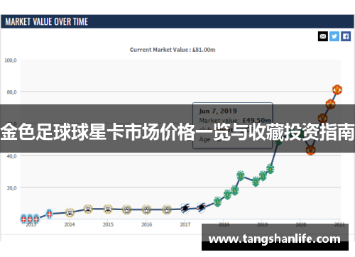 金色足球球星卡市场价格一览与收藏投资指南