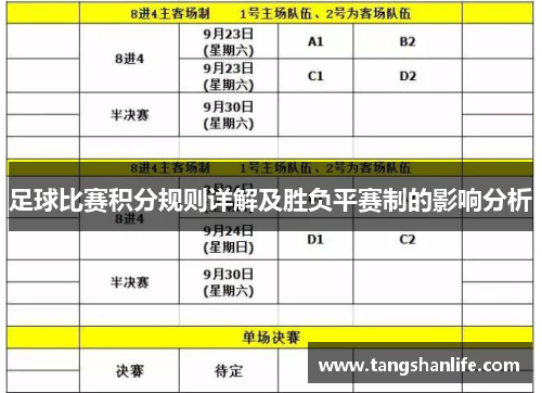 足球比赛积分规则详解及胜负平赛制的影响分析